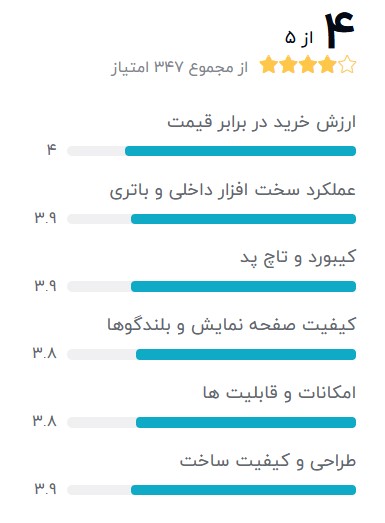 بهترین-لپ-تاپ-استوک