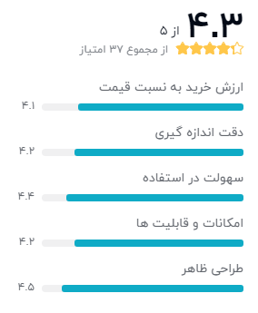 بهترین ترازوی دیجیتال (هوشمند)