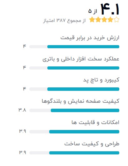 بهترین-لپ-تاپ-استوک-اچ-پی-6570b