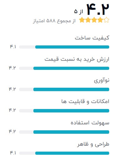 Lenovo-ThinkPad-P50-بهترین-لپ-تاپ-استوک-لنوو