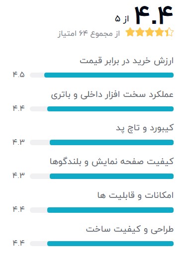 core-i9-تا-core--i3--بهترین-لپتاپ-استوک-از-Toshiba-R950