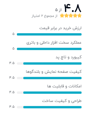 بهترین لپ تاپ 14 اینچ