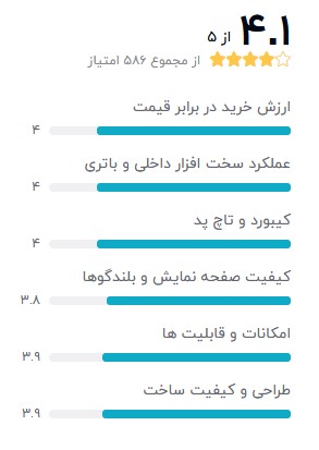 Asus-n53sv-core-i7-بهترین-لپ-تاپ-استوک