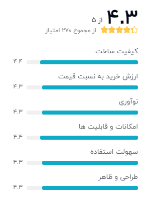 بهترین گوشی هوشمند تا 15 میلیون