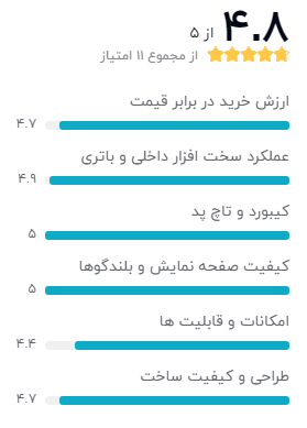 بهترین لپ تاپ زیر 40 میلیون