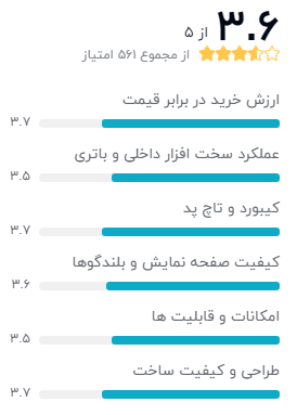 بهترین لپ تاپ زیر 20 میلیون