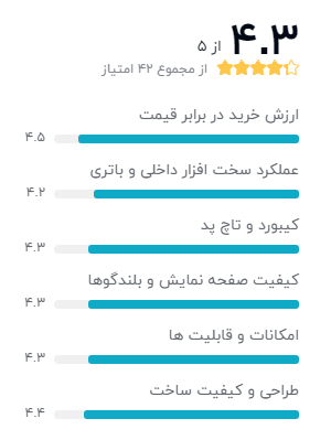 بهترین لپ تاپ زیر 30 میلیون