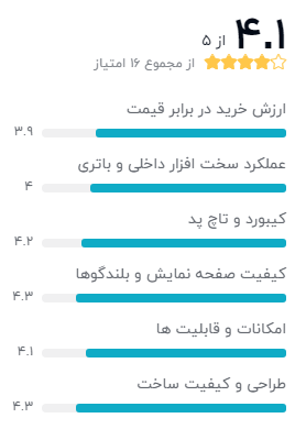 بهترین لپ تاپ با صفحه نمایش لمسی