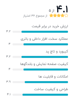بهترین الترابوک