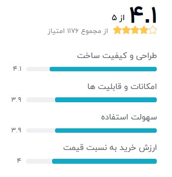 ساعت هوشمند شیائومی زنانه