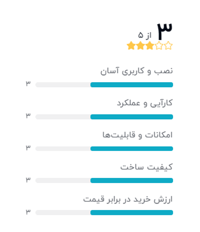 رتبه بندی خریداران دیجیکالا درباره دوربین مداربسته مدل 2k pro