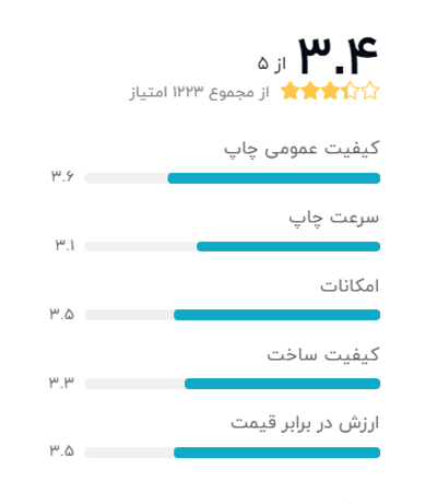 رتبه بندی خریداران دیجیکالا درباره پرینتر چندکاره جوهرافشان کانن مدل PIXMA MG2540s