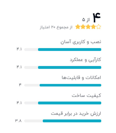 رتبه بندی خریداران دیجیکالا درباره دوربین شیائومی وای آی مدل