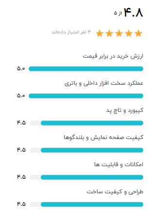 معرفی لپ تاپ MSI مدل MODERN 15 A10M
