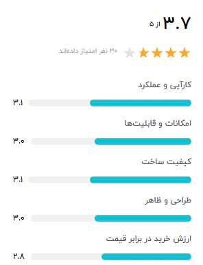 مودم G LTE4 تی پی لینک Archer MR200