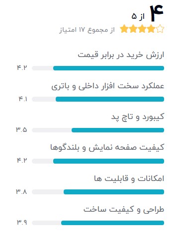 بهترین لپ تاپ برای دانشجوی پزشکی