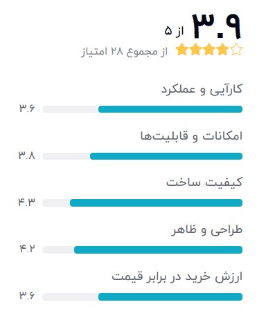 بهترین-مودم-همراه-قیمت-مناسبFD-M40