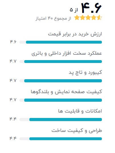 بهترین-لپ-تاپ-استوک-اچ-پی-15-ay184tx