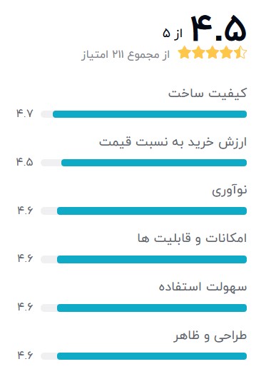 Thinkpad-X250-بهترین-لپ-تاپ-استوک-لنوو