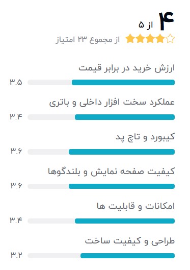 DELL-3567---بهترین-لپ-تاپ-استوک-دل