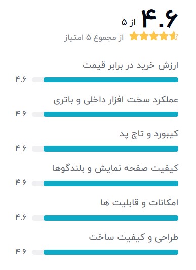 DELL-LATITUDE-7270---core-i5-بهترین-لپ-تاپ-استوک
