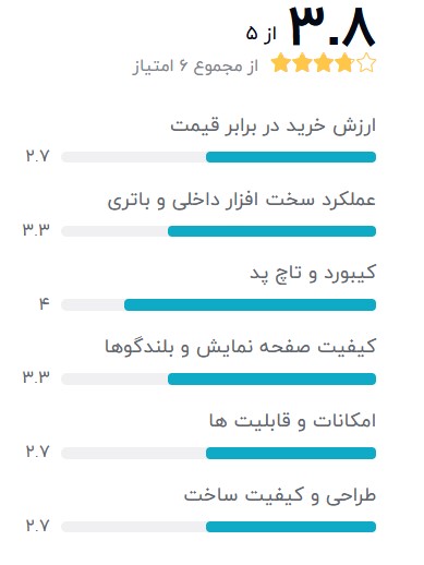 ACER-ASPIRE-ONE-D255E--بهترین-لپ-تاپ-استوک-از-10-اینچ