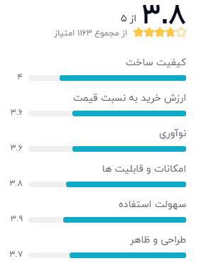 نظر خریداران گوشی موبایل اپل مدل iPhone SE 2020 A2275