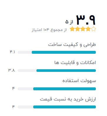 ساعت هوشمند شیائومی زنانه