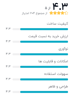 2بهترین گوشی دو سیمکارته