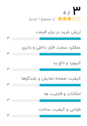 بهترین لپ تاپ های دل
