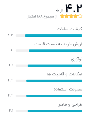 بهترین گوشی ضد آب