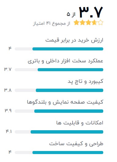 hp-pavilion-بهترین-لپ-تاپ-استوک-اچ-پی