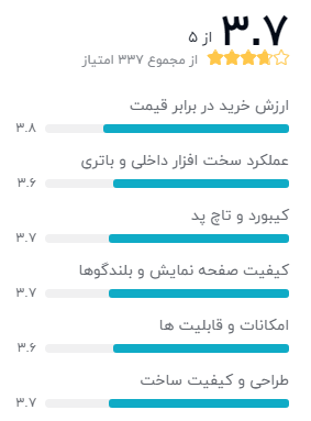 بهترین لپ تاپ ها با پردازنده اینتل