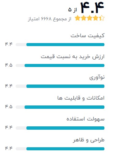 Lenovo-Carbon-X1--بهترین-لپ-تاپ-استوک-لنوو