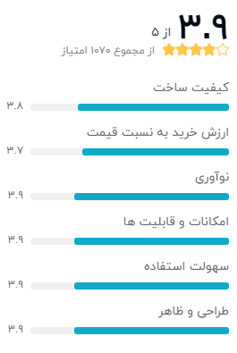 بهترین گوشی سامسونگ سری آ