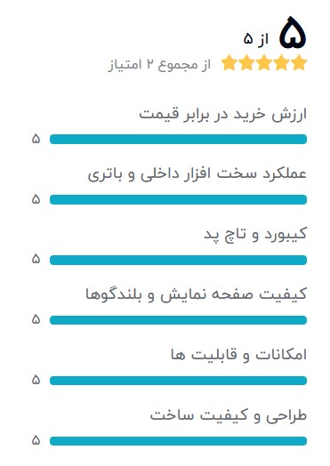 Vaio-VPCS135FGبهترین-لپ-تاپ-استوک-سونی