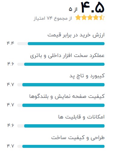 core-i3-DELL-5537-بهترین-لپ-تاپ-استوک