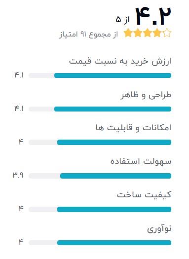 hp-pavilion-g6---core-i5-بهترین-لپ-تاپ-استوک