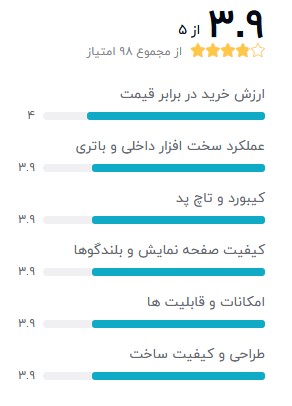 LENOVO-Yoga-2-pro-core-i7-بهترین-لپ-تاپ-استوک