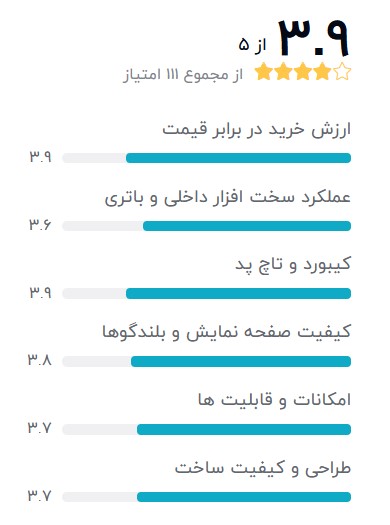 hp-820-g4-بهترین-لپ-تاپ-استوک-از-7-تا-20-اینچ