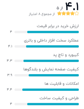 بهترین لپ تاپ زیر 20 میلیون