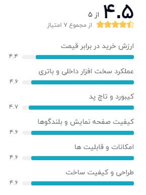 بهترین لپ تاپ زیر 30 میلیون