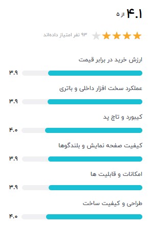 نظر کاربران در باره لنوو مدل IdeaPad 1 - A