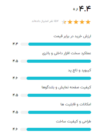 لپ تاپ Huawei مدل Matebook D14