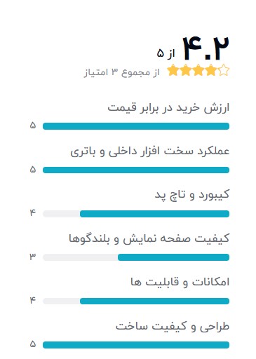 بهترین لپ تاپ برای دانشجوی پزشکی