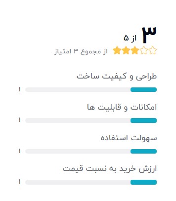 ساعت هوشمند شیائومی مردانه