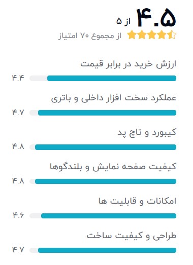 بهترین-لپ-تاپ-استوک