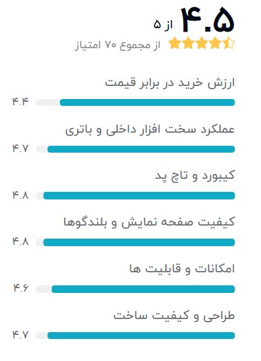 G1--بهترین-لپ-تاپ-استوک-اچ-پی-640
