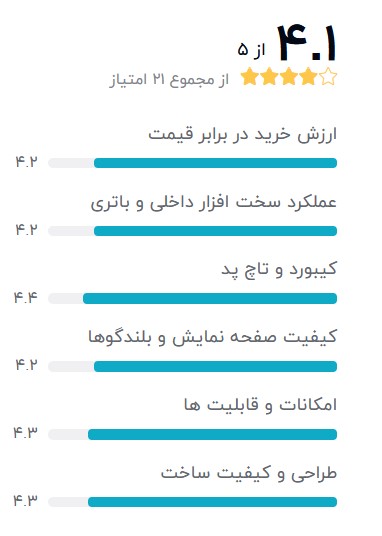 Dell-5530--بهترین-لپ-تاپ-استوک-دل