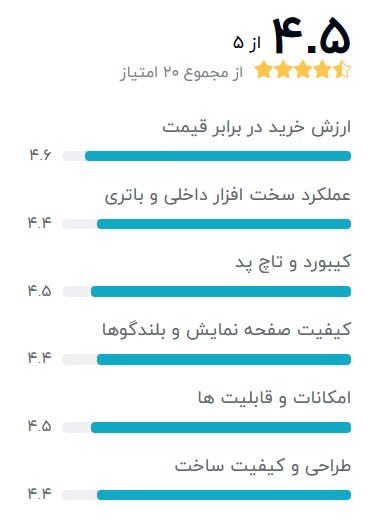 core-i3-HP-pavilion-17.3-بهترین-لپ-تاپ-استوک